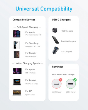Logo trade advertising products picture of: Anker USB-C to USB-C Cable 1.8 metre 60W