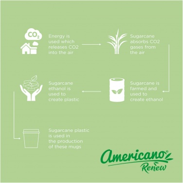 Logo trade liikelahjat tuotekuva: Americano® Switch Renew 200 ml kahvimuki 360°-kannella