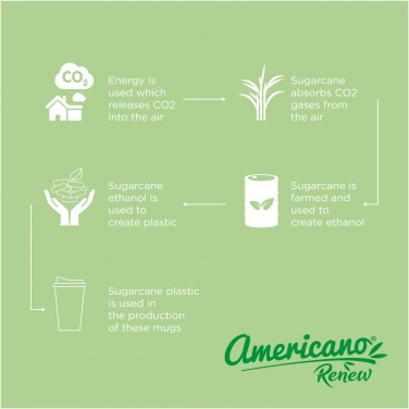 Logotrade kampanjprodukter bild: Americano®­­ Renew 350 ml isolerad termos